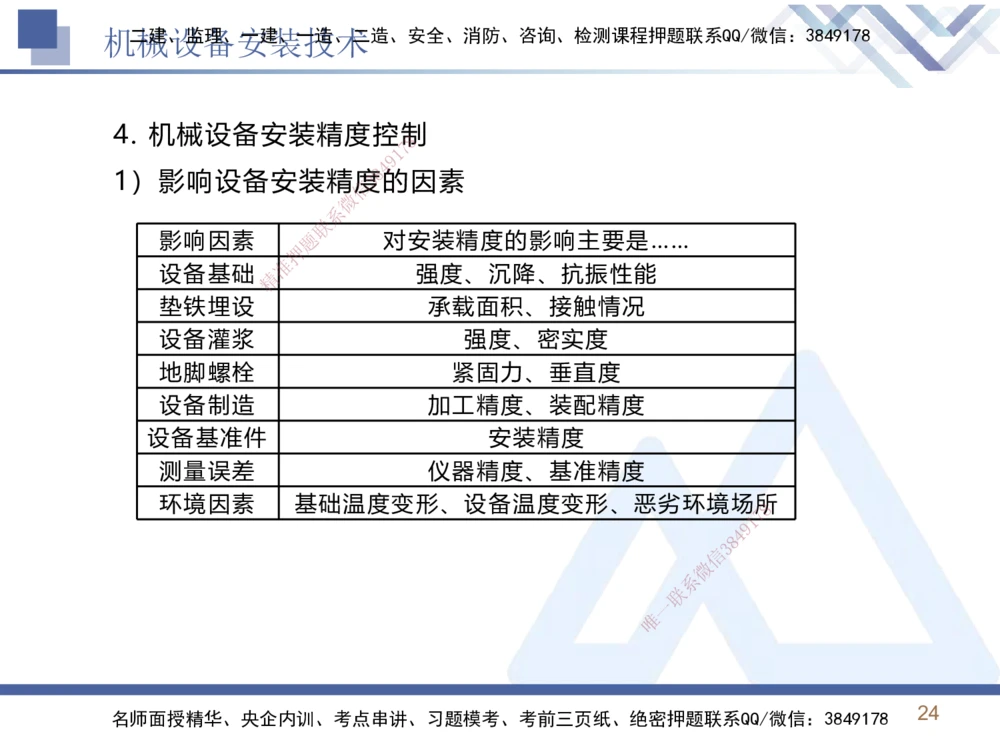 02.2025石莉-恒考点精析（赢跑课）-机电实务2_2026年一级建造师_2026年一建机电_2025年一建机电SVIP_02-基础精讲✿高端面授✿深度强化_03-机电《恒考点精析课》石莉HX_讲义