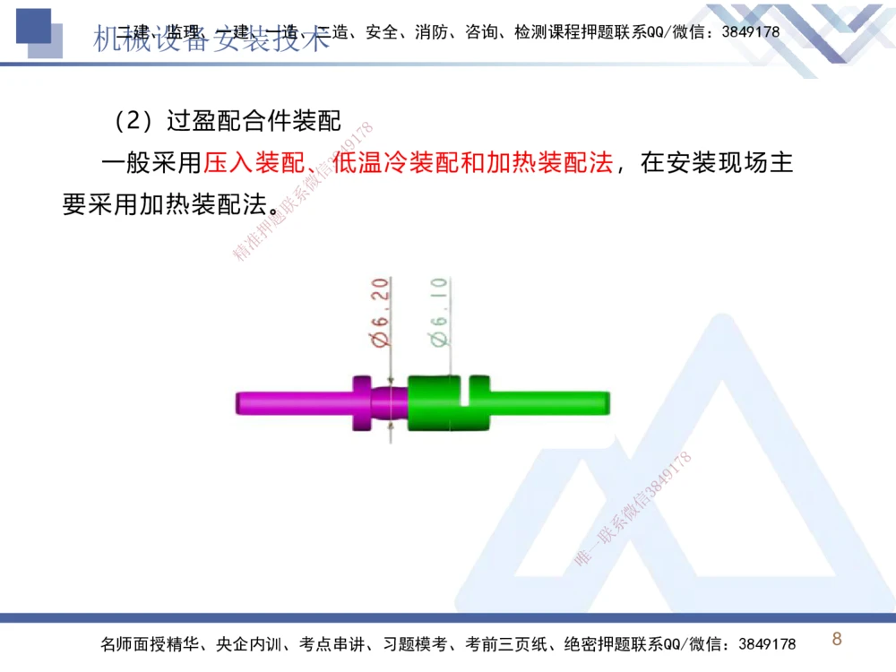02.2025石莉-恒考点精析（赢跑课）-机电实务2_2026年一级建造师_2026年一建机电_2025年一建机电SVIP_02-基础精讲✿高端面授✿深度强化_03-机电《恒考点精析课》石莉HX_讲义