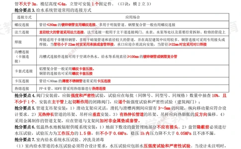 02.2025一建《机电》考前10页纸（完整版）_2026年一级建造师_2026年一建机电_2025年一建机电SVIP_04-冲刺串讲✿考点强化✿小灶集训_74-机电《考前密训班》杨杨XT_--配套讲义--