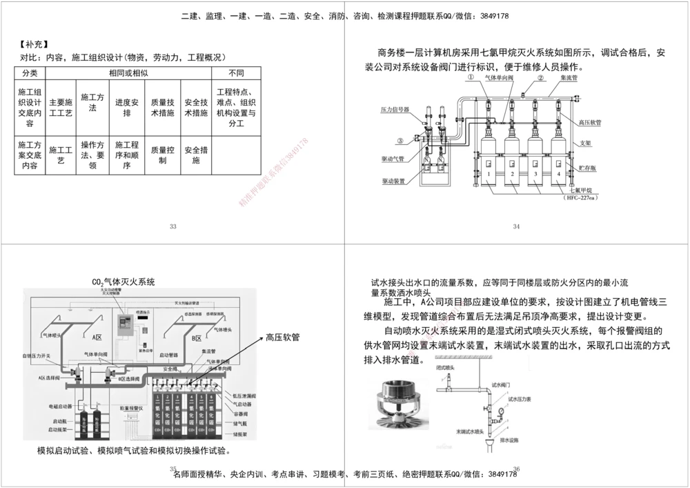 02.2025一建《机电》案例专项第二次课黑白打印版_2026年一级建造师_2026年一建机电_2025年一建机电SVIP_04-冲刺串讲✿考点强化✿小灶集训_28-机电《A计划案例专练》马明宇XT