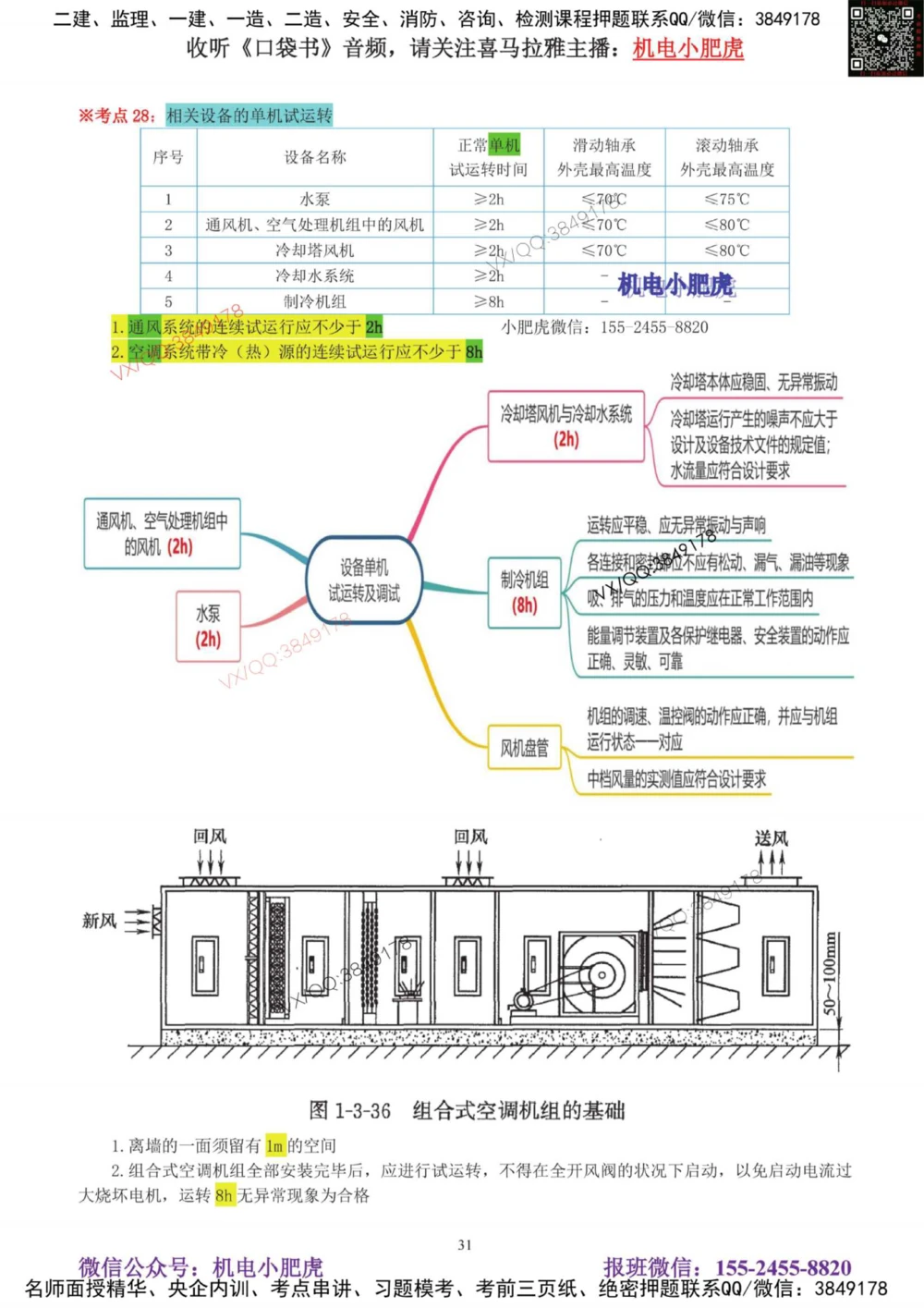 03讲-实操看图-空调（答案）_2026年一级建造师_2026年一建机电_2025年一建机电SVIP_04-冲刺串讲✿考点强化✿小灶集训_68-机电《实操看图班》小肥虎SMR