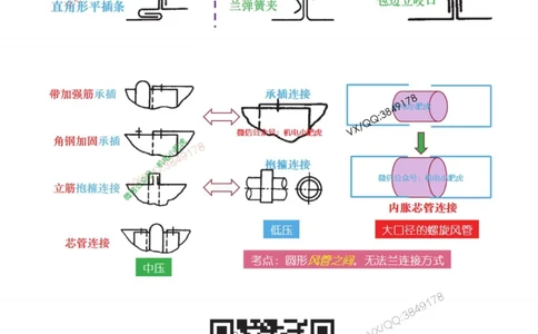 03讲-实操看图-空调（答案）_2026年一级建造师_2026年一建机电_2025年一建机电SVIP_04-冲刺串讲✿考点强化✿小灶集训_68-机电《实操看图班》小肥虎SMR