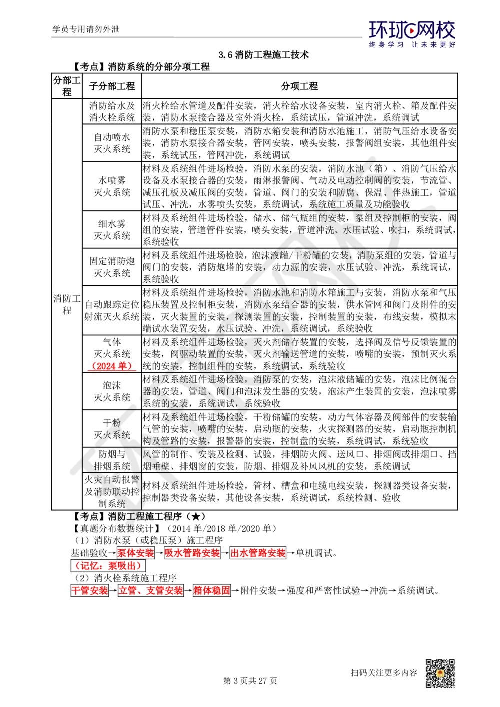 03-机电-直播密训（三）_2026年一级建造师_2026年一建机电_2025年一建机电SVIP_04-冲刺串讲✿考点强化✿小灶集训_40-机电《直播密训班》苏婷HQ推荐
