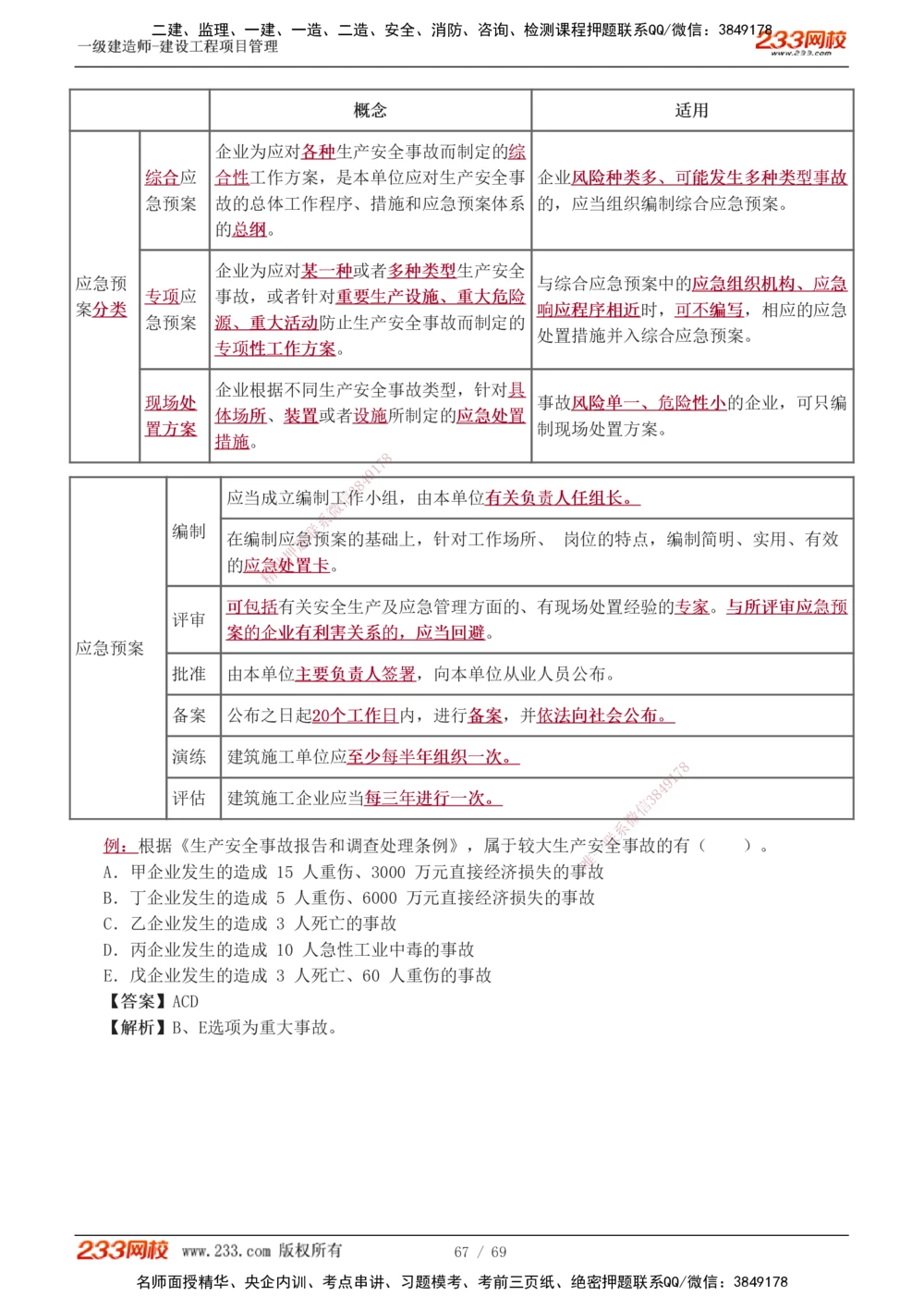 1-12_2026年一级建造师_2026年一建管理_2025年一建管理SVIP_03-习题精析✿实战特训✿模考通关_34-管理《习题解析班》黄明峰233