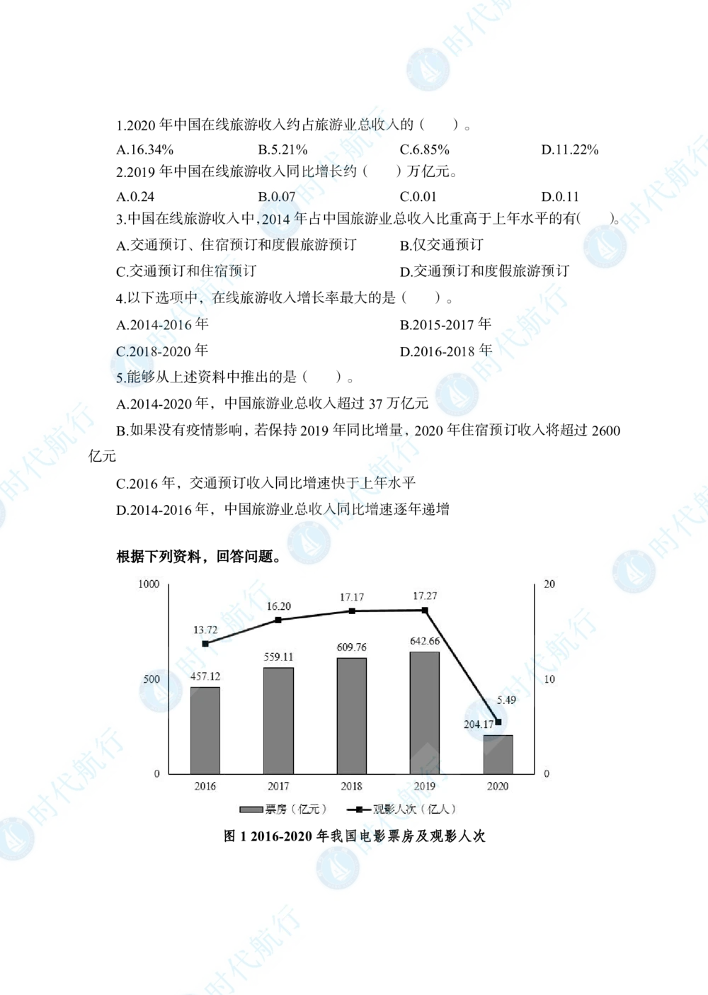 2022中国建设银行春招考题卷修改版_2025春招题库汇总_银行题库-1_银行全套上岸资料_各银行笔试真题_银行校招真题