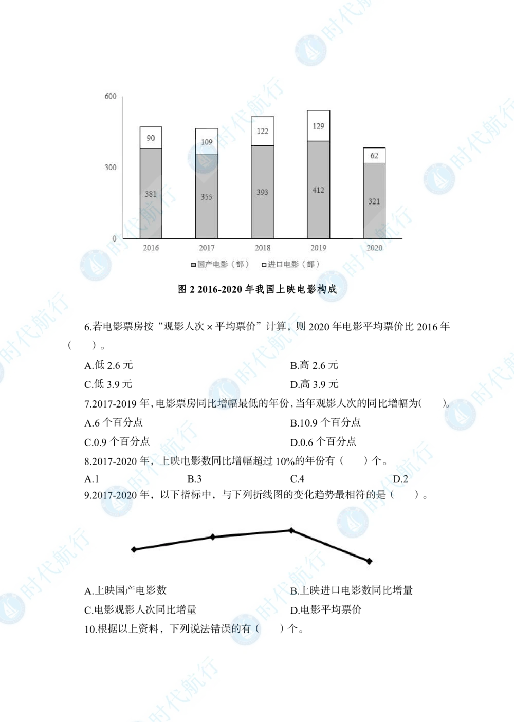 2022中国建设银行春招考题卷修改版_2025春招题库汇总_银行题库-1_银行全套上岸资料_各银行笔试真题_银行校招真题