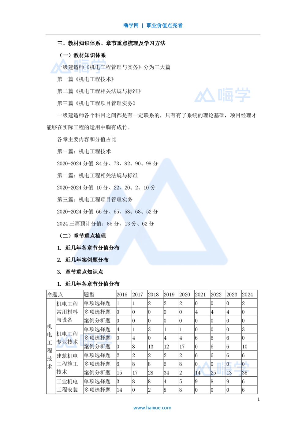 02.2025朱培浩-名师精讲通关-（2）导学2_2026年一级建造师_2026年一建机电_2025年一建机电SVIP_02-基础精讲✿高端面授✿深度强化_27-机电《名师精讲通关》朱培浩HX_讲义