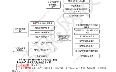 09.（新）第9讲-32建筑电气工程施工技术（1）_2026年一级建造师_2026年一建机电_2025年一建机电SVIP_02-基础精讲✿高端面授✿深度强化_26-机电《考点精讲班》苏婷、赵金凤HQ_讲义