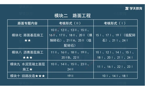 03.2025年一建《公路》案例专练讲义-路面（彩色观看版）_2026年一级建造师_2026年一建公路_2025年一建公路SVIP_04-冲刺串讲✿考点强化✿小灶集训_17-公路《A计划案例专练》刘滢XT