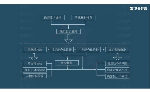 03.2025年一建《公路》案例专练讲义-路面（彩色观看版）_2026年一级建造师_2026年一建公路_2025年一建公路SVIP_04-冲刺串讲✿考点强化✿小灶集训_17-公路《A计划案例专练》刘滢XT