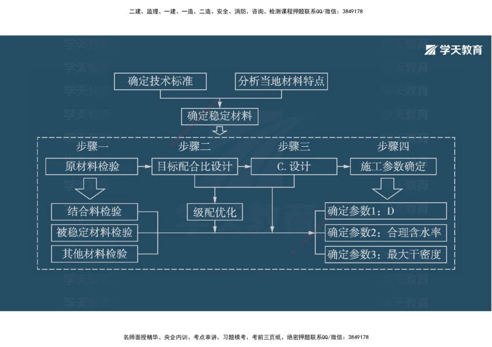 03.2025年一建《公路》案例专练讲义-路面（彩色观看版）_2026年一级建造师_2026年一建公路_2025年一建公路SVIP_04-冲刺串讲✿考点强化✿小灶集训_17-公路《A计划案例专练》刘滢XT