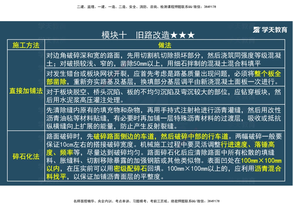 03.2025年一建《公路》案例专练讲义-路面（彩色观看版）_2026年一级建造师_2026年一建公路_2025年一建公路SVIP_04-冲刺串讲✿考点强化✿小灶集训_17-公路《A计划案例专练》刘滢XT