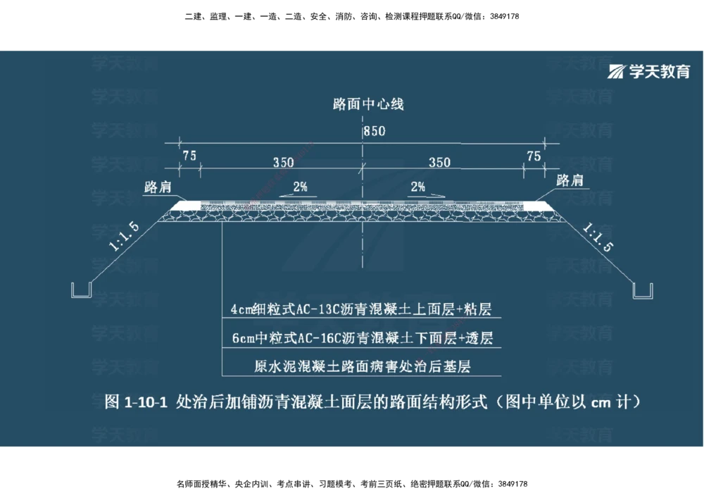 03.2025年一建《公路》案例专练讲义-路面（彩色观看版）_2026年一级建造师_2026年一建公路_2025年一建公路SVIP_04-冲刺串讲✿考点强化✿小灶集训_17-公路《A计划案例专练》刘滢XT