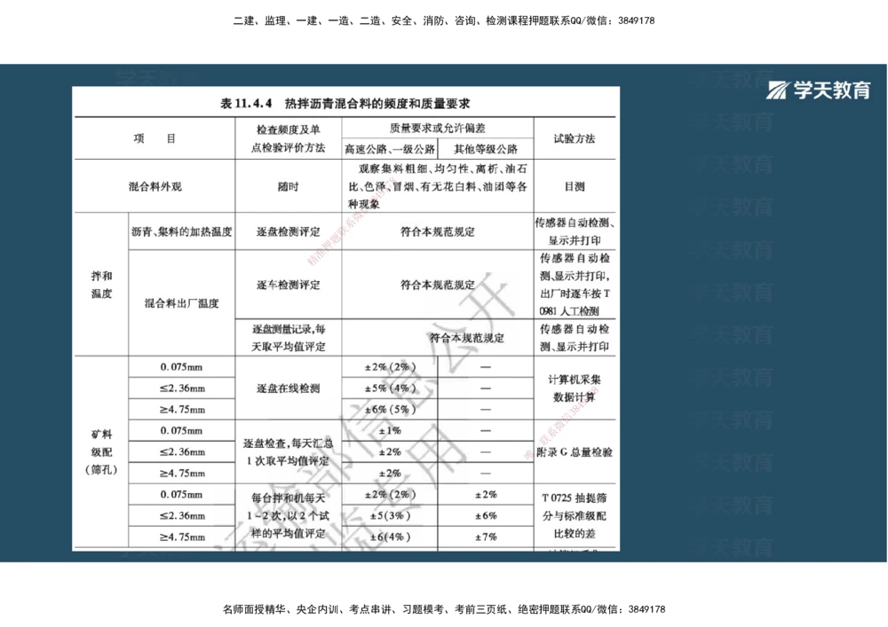 03.2025年一建《公路》案例专练讲义-路面（彩色观看版）_2026年一级建造师_2026年一建公路_2025年一建公路SVIP_04-冲刺串讲✿考点强化✿小灶集训_17-公路《A计划案例专练》刘滢XT