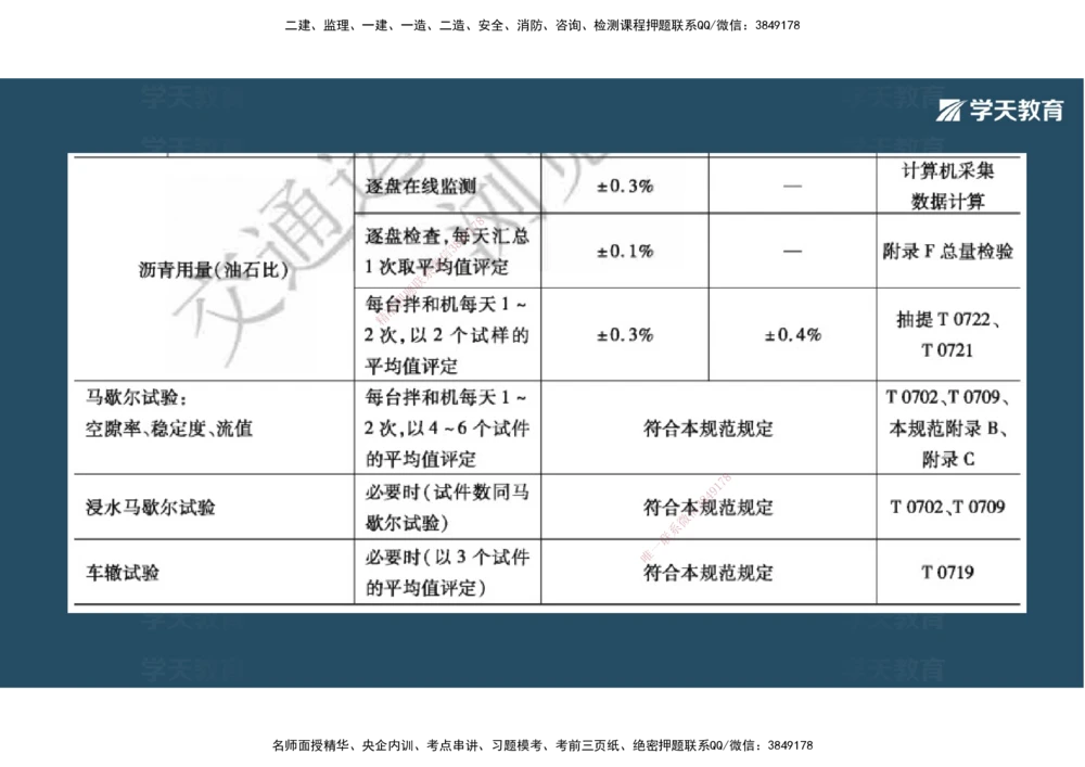 03.2025年一建《公路》案例专练讲义-路面（彩色观看版）_2026年一级建造师_2026年一建公路_2025年一建公路SVIP_04-冲刺串讲✿考点强化✿小灶集训_17-公路《A计划案例专练》刘滢XT