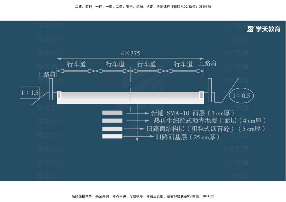 03.2025年一建《公路》案例专练讲义-路面（彩色观看版）_2026年一级建造师_2026年一建公路_2025年一建公路SVIP_04-冲刺串讲✿考点强化✿小灶集训_17-公路《A计划案例专练》刘滢XT