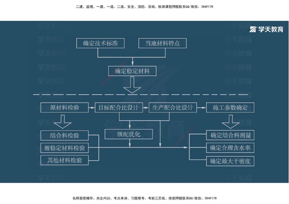 03.2025年一建《公路》案例专练讲义-路面（彩色观看版）_2026年一级建造师_2026年一建公路_2025年一建公路SVIP_04-冲刺串讲✿考点强化✿小灶集训_17-公路《A计划案例专练》刘滢XT