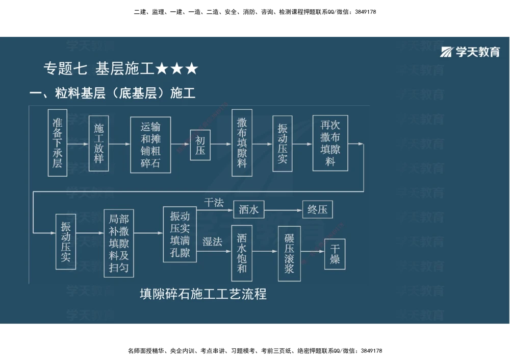 03.2025年一建《公路》案例专练讲义-路面（彩色观看版）_2026年一级建造师_2026年一建公路_2025年一建公路SVIP_04-冲刺串讲✿考点强化✿小灶集训_17-公路《A计划案例专练》刘滢XT