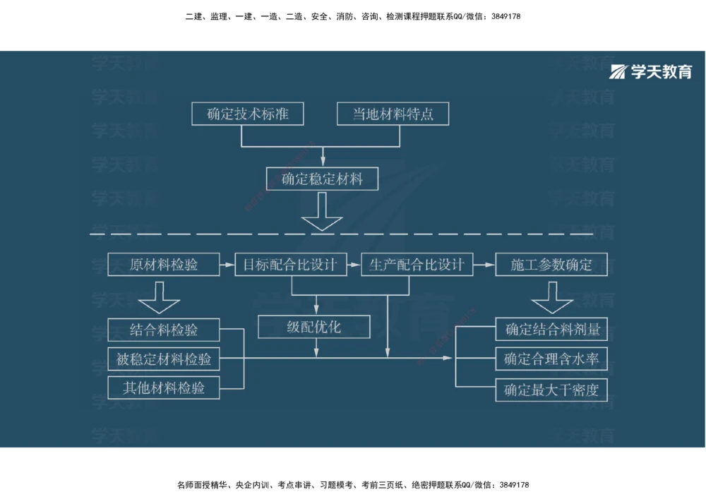 03.2025年一建《公路》案例专练讲义-路面（彩色观看版）_2026年一级建造师_2026年一建公路_2025年一建公路SVIP_04-冲刺串讲✿考点强化✿小灶集训_17-公路《A计划案例专练》刘滢XT