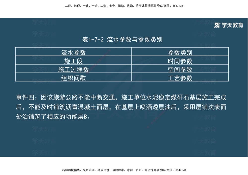 03.2025年一建《公路》案例专练讲义-路面（彩色观看版）_2026年一级建造师_2026年一建公路_2025年一建公路SVIP_04-冲刺串讲✿考点强化✿小灶集训_17-公路《A计划案例专练》刘滢XT