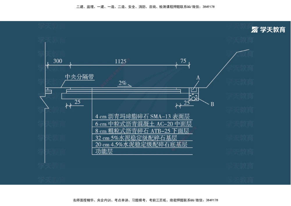 03.2025年一建《公路》案例专练讲义-路面（彩色观看版）_2026年一级建造师_2026年一建公路_2025年一建公路SVIP_04-冲刺串讲✿考点强化✿小灶集训_17-公路《A计划案例专练》刘滢XT