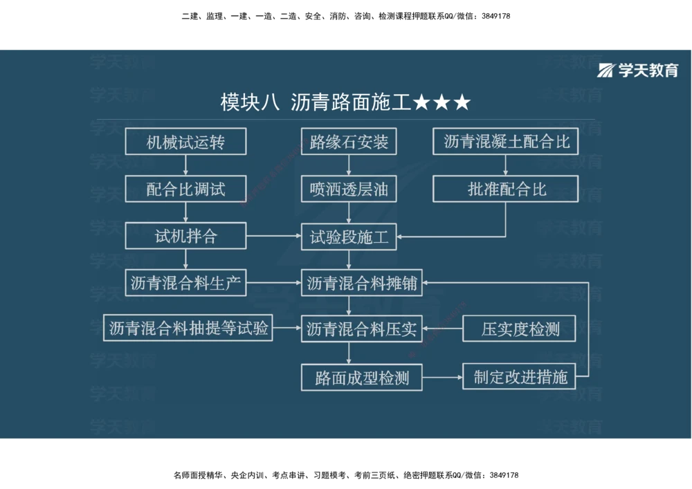 03.2025年一建《公路》案例专练讲义-路面（彩色观看版）_2026年一级建造师_2026年一建公路_2025年一建公路SVIP_04-冲刺串讲✿考点强化✿小灶集训_17-公路《A计划案例专练》刘滢XT