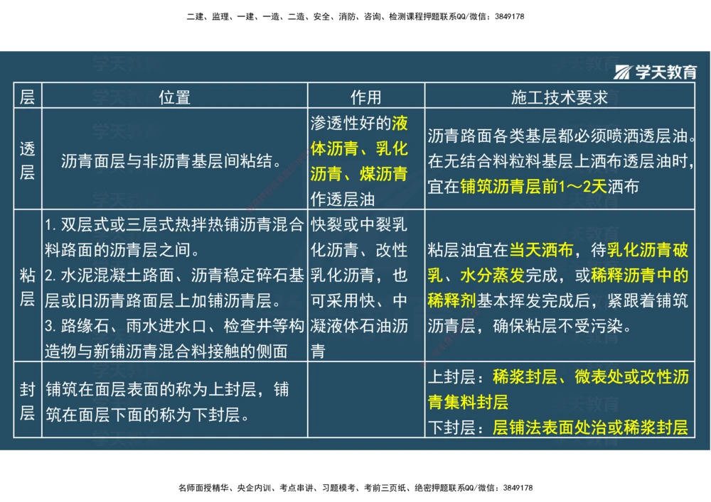 03.2025年一建《公路》案例专练讲义-路面（彩色观看版）_2026年一级建造师_2026年一建公路_2025年一建公路SVIP_04-冲刺串讲✿考点强化✿小灶集训_17-公路《A计划案例专练》刘滢XT