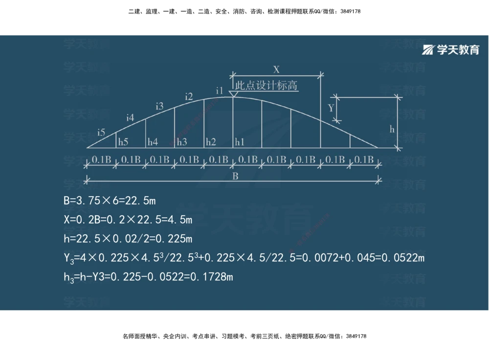 03.2025年一建《公路》案例专练讲义-路面（彩色观看版）_2026年一级建造师_2026年一建公路_2025年一建公路SVIP_04-冲刺串讲✿考点强化✿小灶集训_17-公路《A计划案例专练》刘滢XT