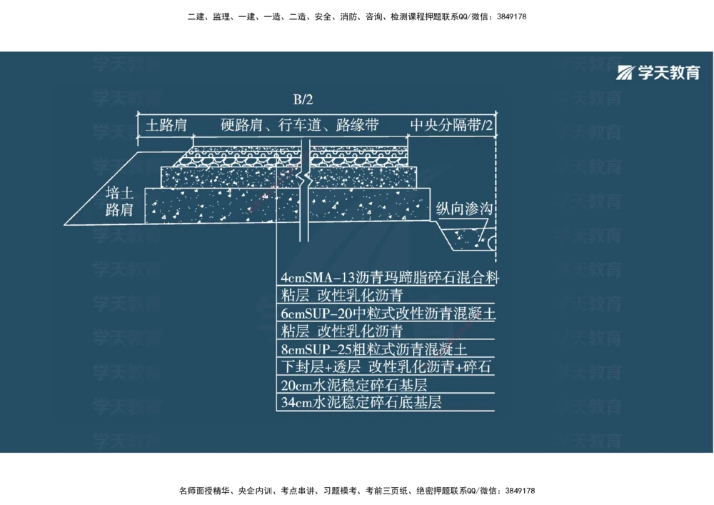 03.2025年一建《公路》案例专练讲义-路面（彩色观看版）_2026年一级建造师_2026年一建公路_2025年一建公路SVIP_04-冲刺串讲✿考点强化✿小灶集训_17-公路《A计划案例专练》刘滢XT