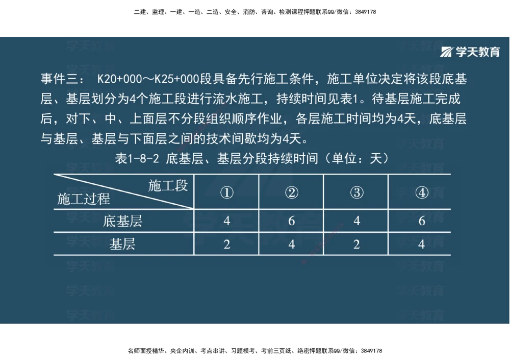 03.2025年一建《公路》案例专练讲义-路面（彩色观看版）_2026年一级建造师_2026年一建公路_2025年一建公路SVIP_04-冲刺串讲✿考点强化✿小灶集训_17-公路《A计划案例专练》刘滢XT