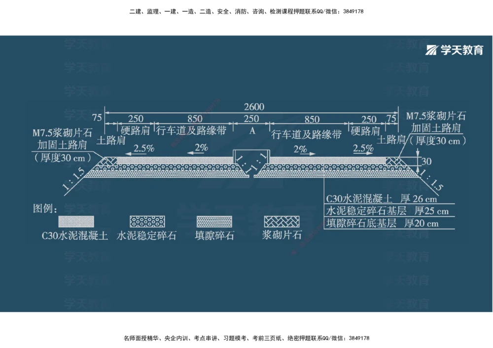 03.2025年一建《公路》案例专练讲义-路面（彩色观看版）_2026年一级建造师_2026年一建公路_2025年一建公路SVIP_04-冲刺串讲✿考点强化✿小灶集训_17-公路《A计划案例专练》刘滢XT