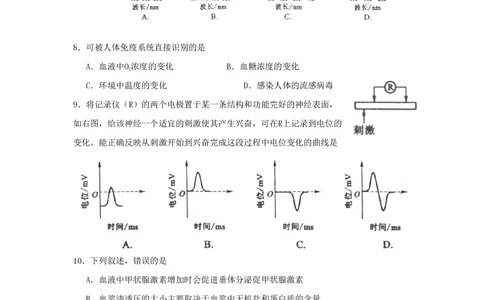 2010年高考生物试卷（海南）（空白卷）_生物历年高考真题_新&middot;PDF版2008-2025&middot;高考生物真题_生物（按省份分类）2008-2025_2008-2024&middot;（海南）生物高考真题