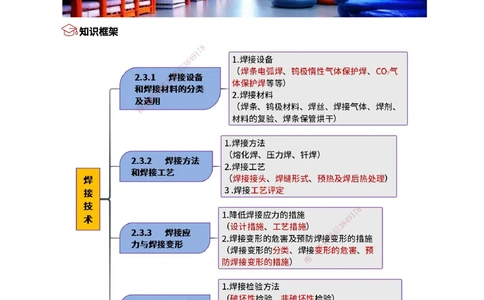 06.焊接技术_2026年一级建造师_2026年一建机电_2025年一建机电SVIP_02-基础精讲✿高端面授✿深度强化_21-机电《3D精讲班》小超人SMR推荐_讲义