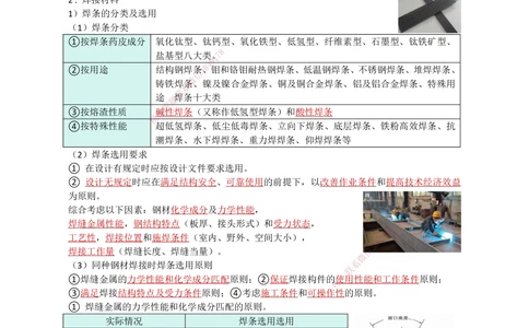 06.焊接技术_2026年一级建造师_2026年一建机电_2025年一建机电SVIP_02-基础精讲✿高端面授✿深度强化_21-机电《3D精讲班》小超人SMR推荐_讲义