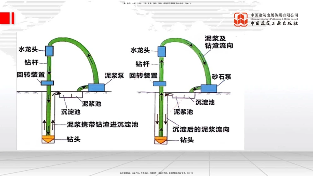 07.28一建《公路》高分进阶技巧之难点专项突破_2026年一级建造师_2026年一建公路_2025年一建公路SVIP_02-基础精讲✿高端面授✿深度强化_03-公路《前期全套课》朱娟婷JGS_讲义
