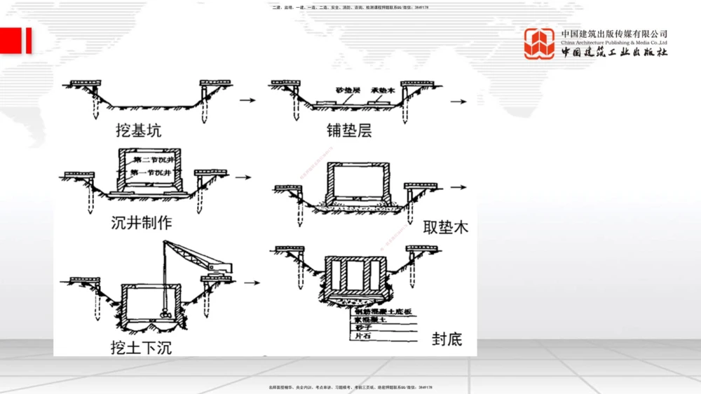 07.28一建《公路》高分进阶技巧之难点专项突破_2026年一级建造师_2026年一建公路_2025年一建公路SVIP_02-基础精讲✿高端面授✿深度强化_03-公路《前期全套课》朱娟婷JGS_讲义
