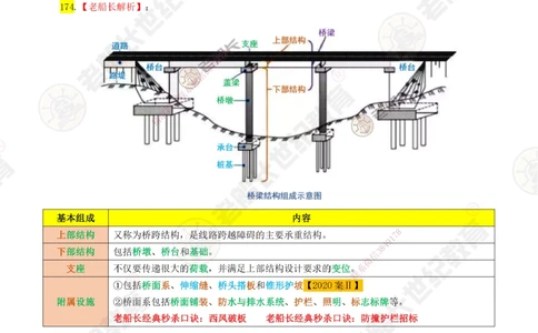 04老船长一建公路&mdash;&mdash;点题强化直播04-答案_2026年一级建造师_2026年一建公路_2025年一建公路SVIP_04-冲刺串讲✿考点强化✿小灶集训_21-公路《点题强化班》老船长JQ推荐_讲义