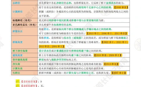 04老船长一建公路&mdash;&mdash;点题强化直播04-答案_2026年一级建造师_2026年一建公路_2025年一建公路SVIP_04-冲刺串讲✿考点强化✿小灶集训_21-公路《点题强化班》老船长JQ推荐_讲义
