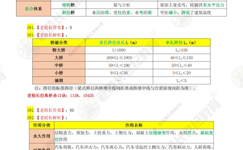 04老船长一建公路&mdash;&mdash;点题强化直播04-答案_2026年一级建造师_2026年一建公路_2025年一建公路SVIP_04-冲刺串讲✿考点强化✿小灶集训_21-公路《点题强化班》老船长JQ推荐_讲义