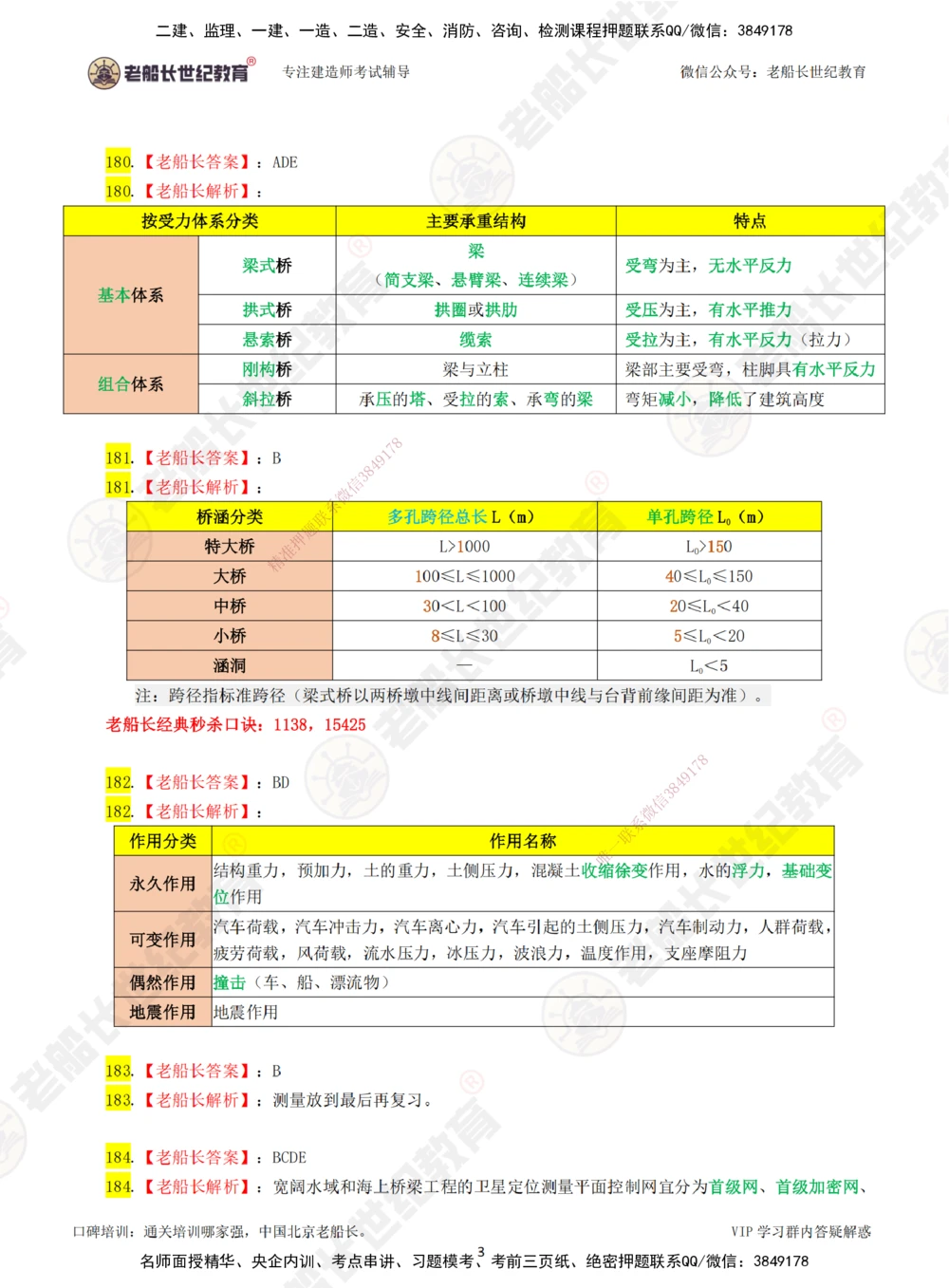 04老船长一建公路&mdash;&mdash;点题强化直播04-答案_2026年一级建造师_2026年一建公路_2025年一建公路SVIP_04-冲刺串讲✿考点强化✿小灶集训_21-公路《点题强化班》老船长JQ推荐_讲义