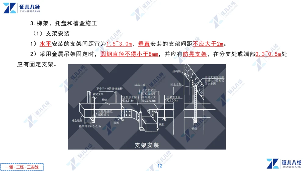 04.1216一建机电章节精要4_2026年一级建造师_2026年一建机电_2025年一建机电SVIP_02-基础精讲✿高端面授✿深度强化_09-机电《章节精要课》朱旭阳ZBJ