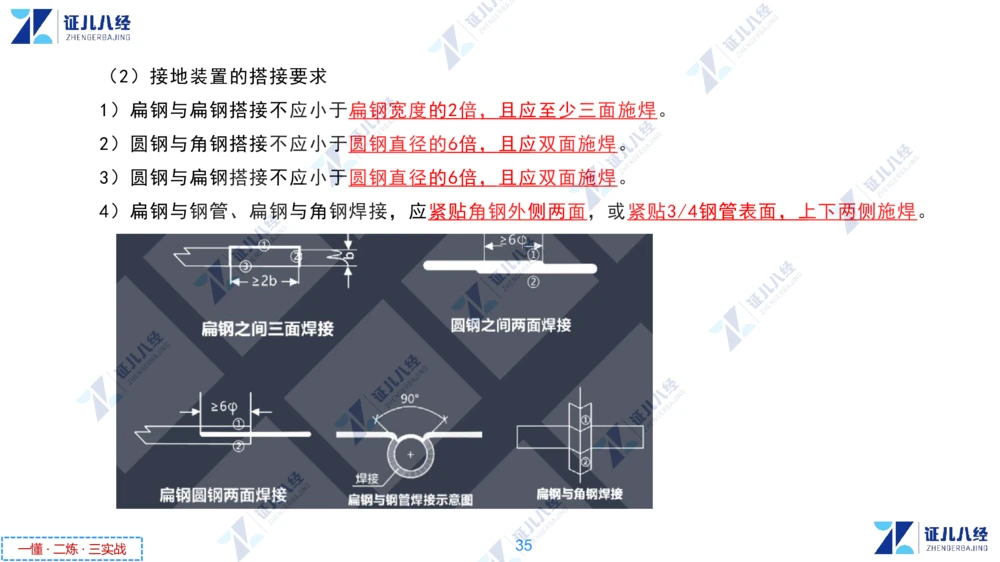 04.1216一建机电章节精要4_2026年一级建造师_2026年一建机电_2025年一建机电SVIP_02-基础精讲✿高端面授✿深度强化_09-机电《章节精要课》朱旭阳ZBJ
