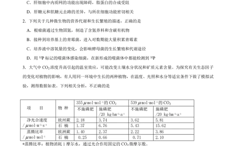 2009年高考生物试卷（四川）（空白卷）_生物历年高考真题_新&middot;PDF版2008-2025&middot;高考生物真题_生物（按试卷类型分类）2008-2025_自主命题卷&middot;生物（2008-2025）_四川自主命题&middot;生物（2008-2016）