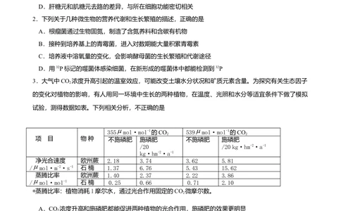 2009年高考生物试卷（四川）（解析卷）_生物历年高考真题_新&middot;Word版2008-2025&middot;高考生物真题_生物（按年份分类）2008-2025_2009&middot;高考生物真题
