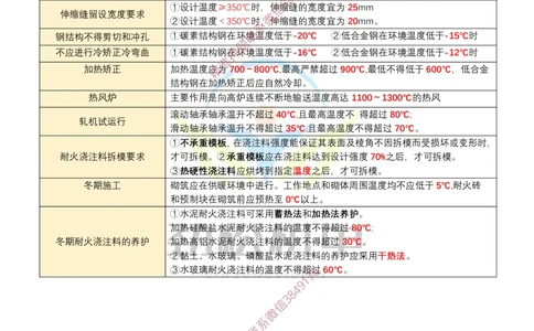 04-2025一建温度时间数据答案_2026年一级建造师_2026年一建机电_2025年一建机电SVIP_02-基础精讲✿高端面授✿深度强化_30-机电《全系VIP班》劲松SMR_数据总结