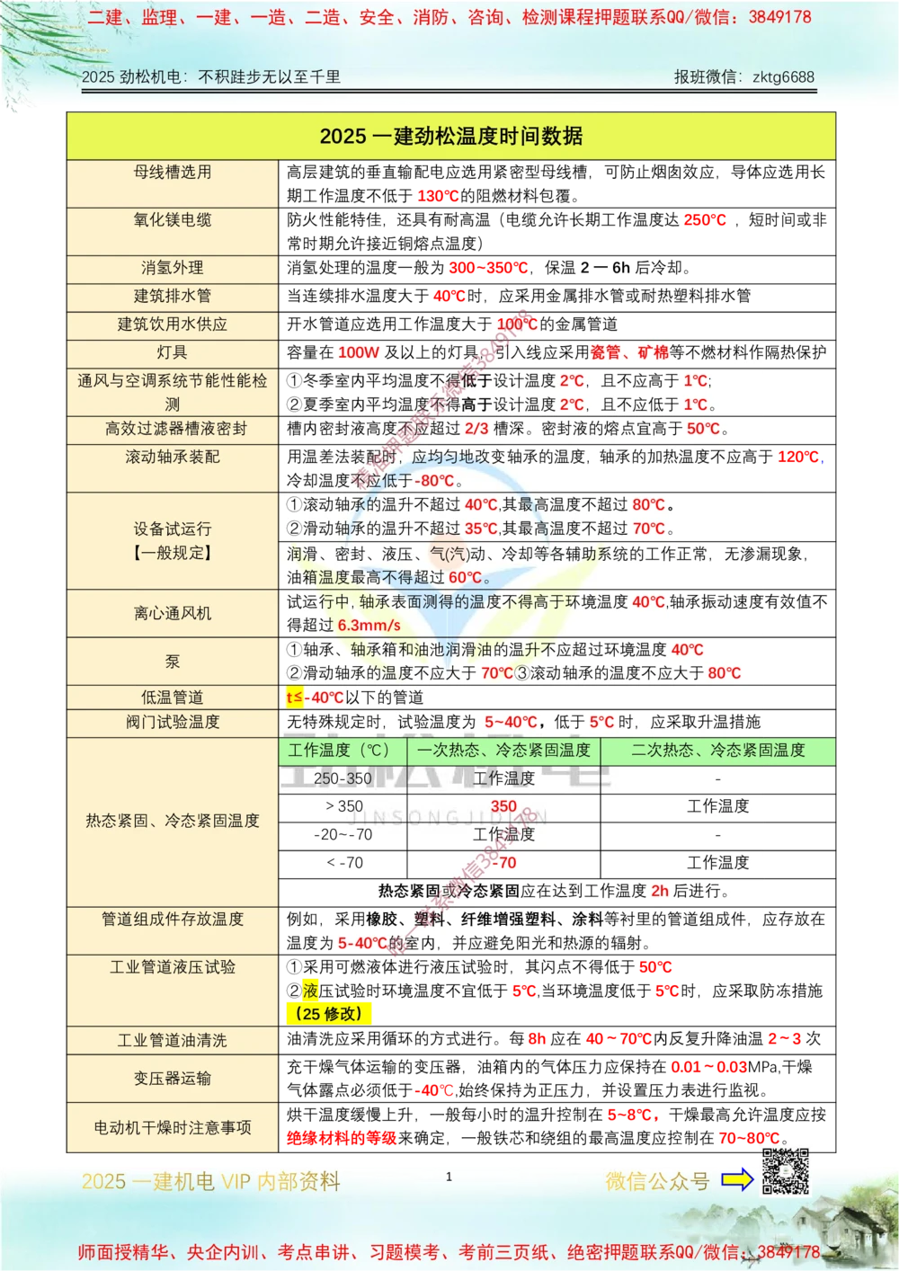 04-2025一建温度时间数据答案_2026年一级建造师_2026年一建机电_2025年一建机电SVIP_02-基础精讲✿高端面授✿深度强化_30-机电《全系VIP班》劲松SMR_数据总结