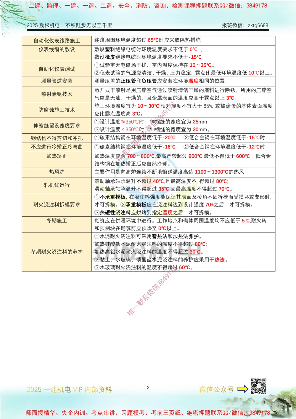 04-2025一建温度时间数据答案_2026年一级建造师_2026年一建机电_2025年一建机电SVIP_02-基础精讲✿高端面授✿深度强化_30-机电《全系VIP班》劲松SMR_数据总结