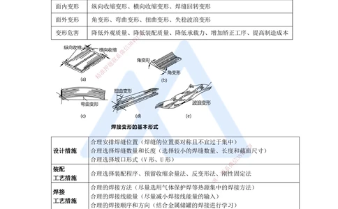 08.2025杨海军-3D实景通关-（7）焊接技术-焊接应力与焊接变形和焊接质量检验_2026年一级建造师_2026年一建机电_2025年一建机电SVIP_02-基础精讲✿高端面授✿深度强化_讲义