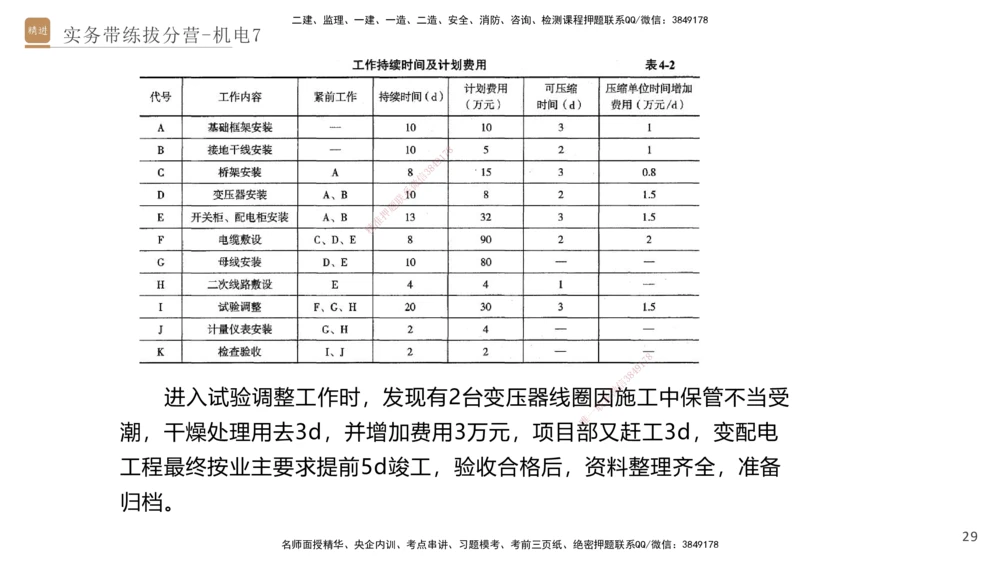 07.2025石莉-实务带练拔分营-机电实务7_2026年一级建造师_2026年一建机电_2025年一建机电SVIP_04-冲刺串讲✿考点强化✿小灶集训_52-机电《实务带练拔分》石莉HX_讲义
