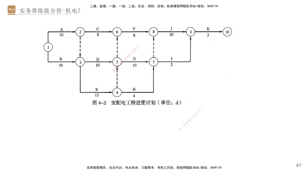 07.2025石莉-实务带练拔分营-机电实务7_2026年一级建造师_2026年一建机电_2025年一建机电SVIP_04-冲刺串讲✿考点强化✿小灶集训_52-机电《实务带练拔分》石莉HX_讲义